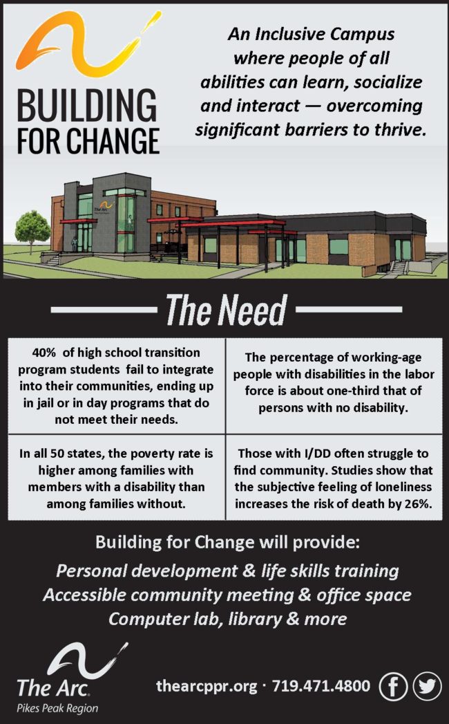 Illustration of the need for Building for Change